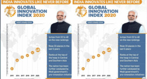 GlobalInnovationIndex-2020
