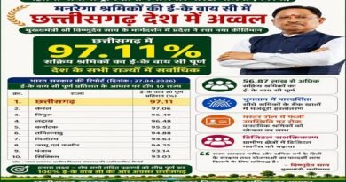 मनरेगा श्रमिकों की ई- के वाय सी में छत्तीसगढ़ देश में अव्वल