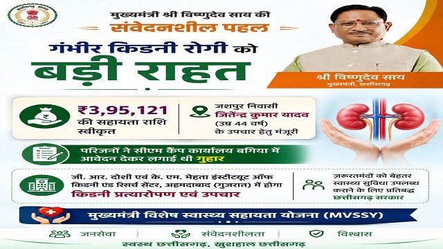 मुख्यमंत्री विष्णुदेव साय ने गंभीर किडनी रोगी के उपचार हेतु 3.95 लाख रुपये की सहायता राशि स्वीकृत की